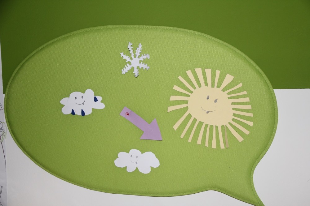 Wetterkompass für Kinder BineLovesLife