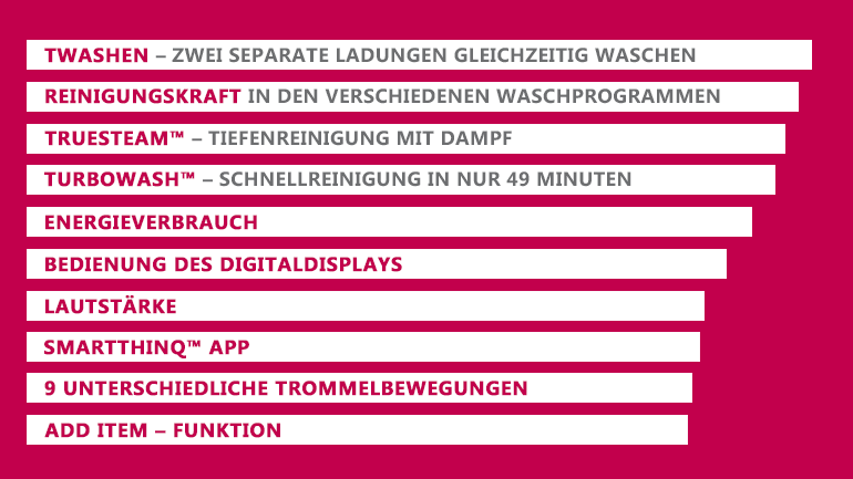 lg-twinwash-Erfahrung BineLovesLife