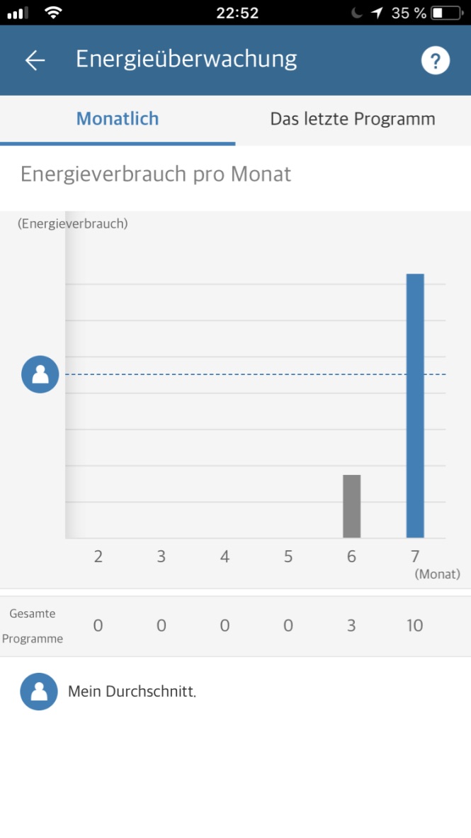 LG TwinWash Erfahrung Fazit BineLovesLife