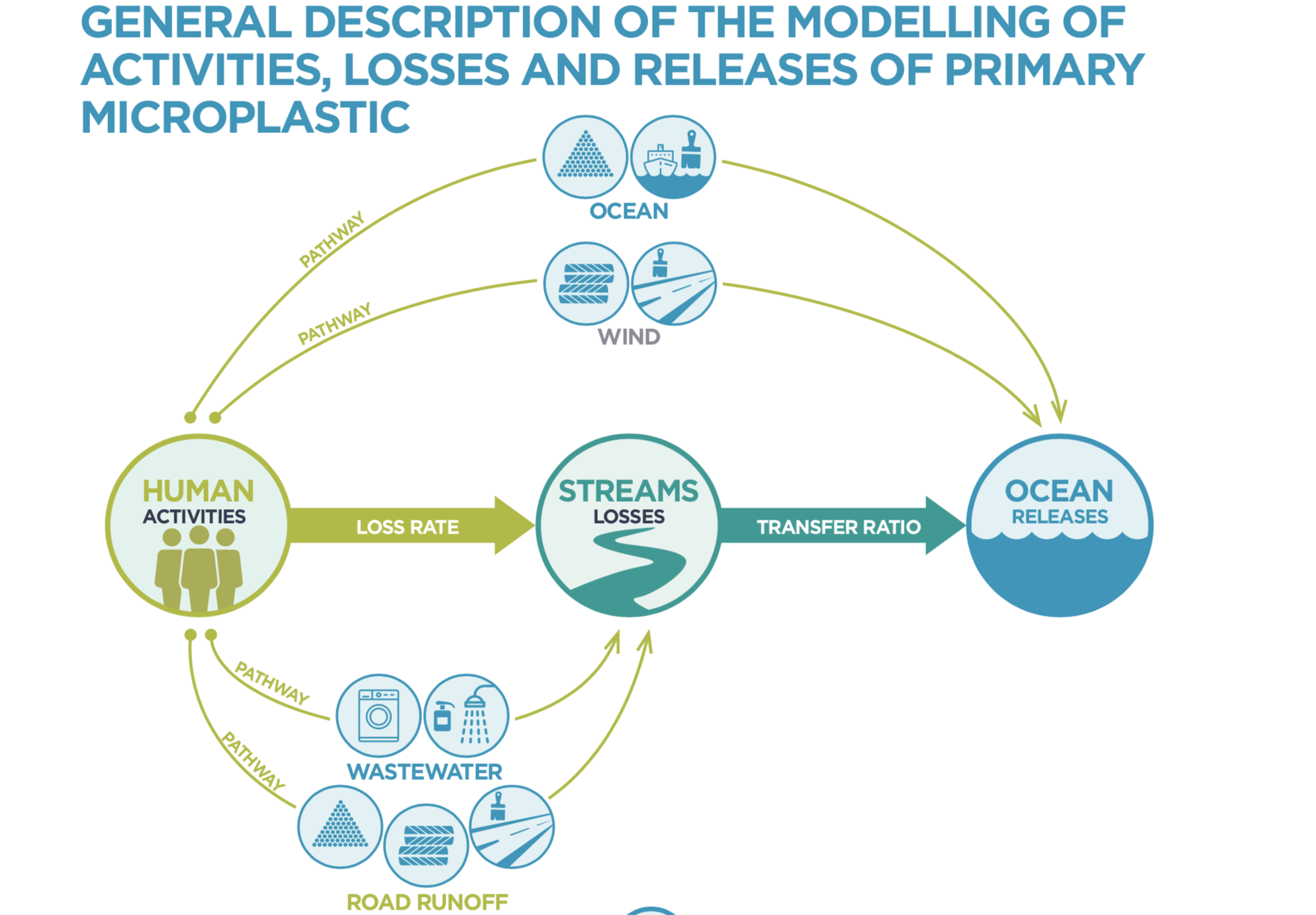 einträge mikroplastik in die umwelt bineloveslife
