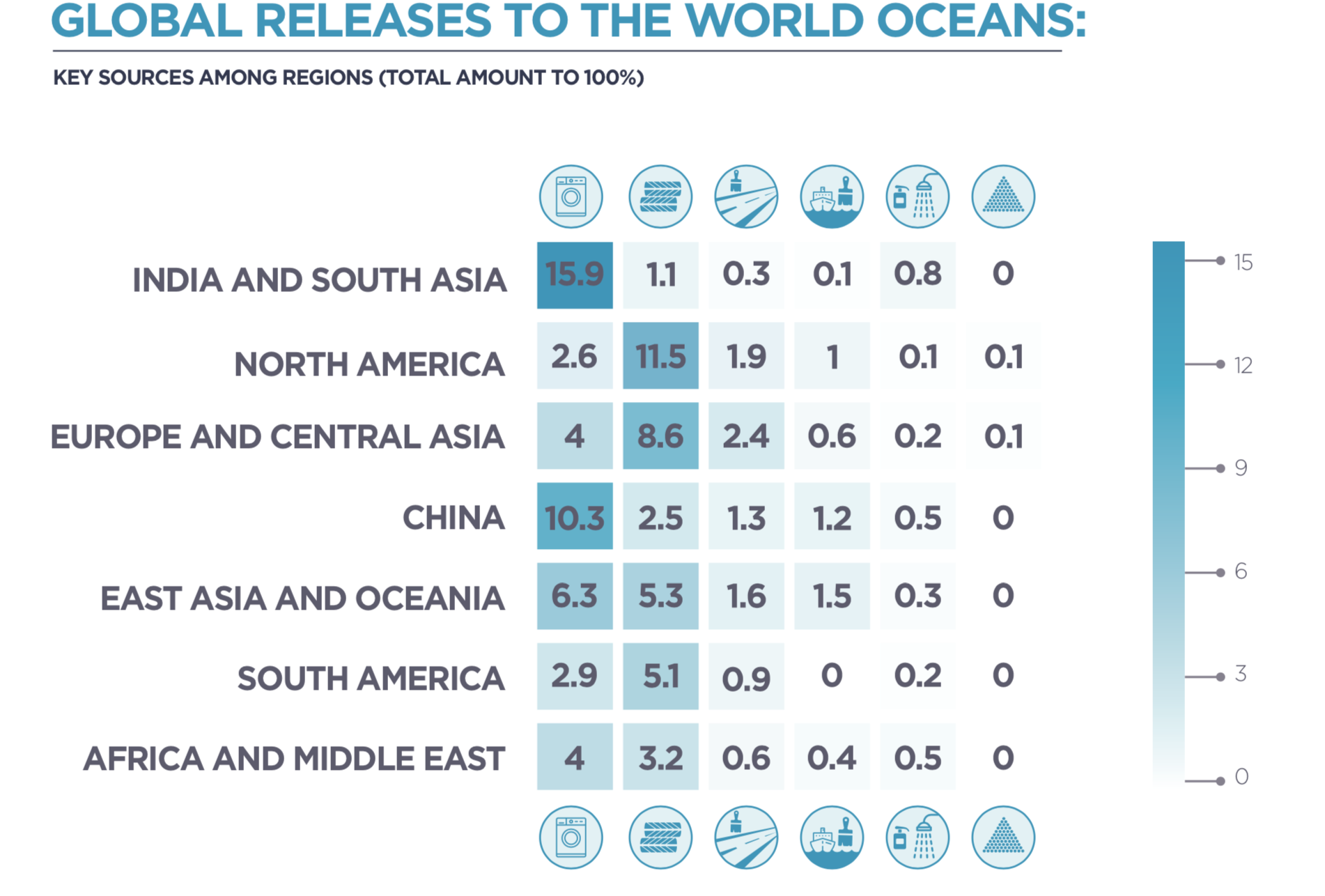 globales mikroplastik bineloveslife