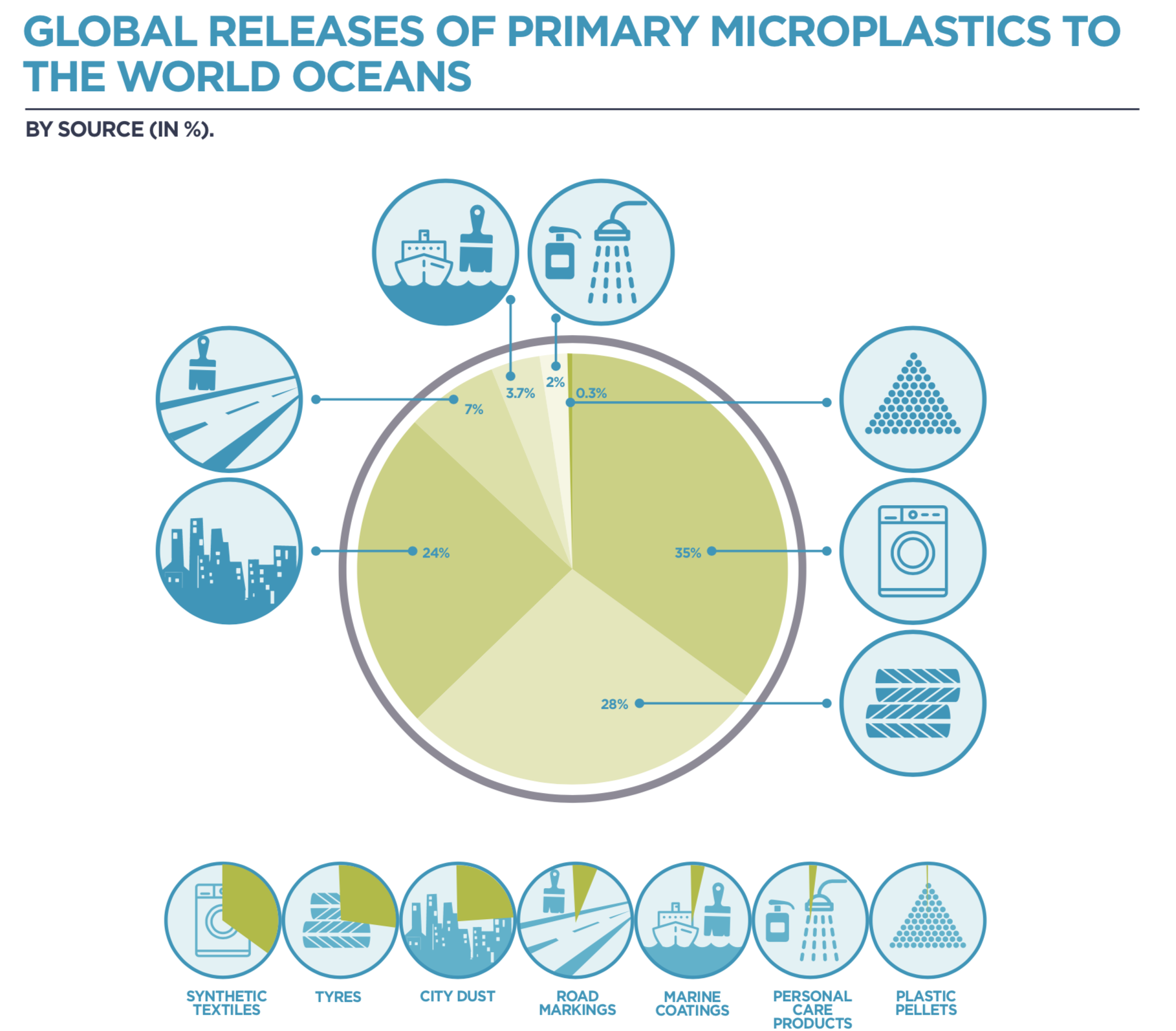 mikroplastik in den weltmeeren bineloveslife