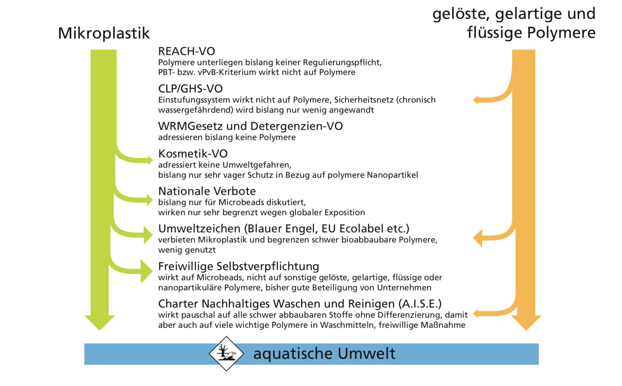 qualitative darstellung der unzureichenden wirkung verschiedener gesetzlicher und freiwilliger maßnahmen bineloveslife